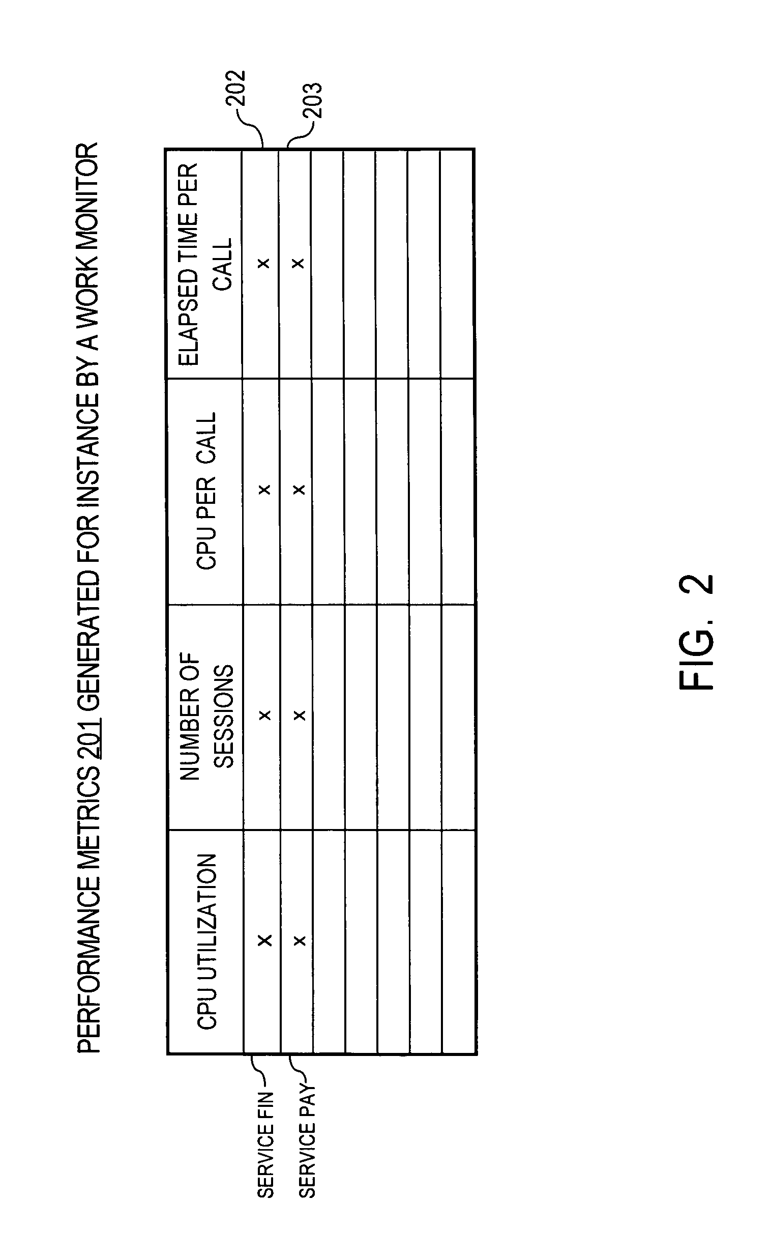 Calculation of sevice performance grades in a multi-node environment that hosts the services