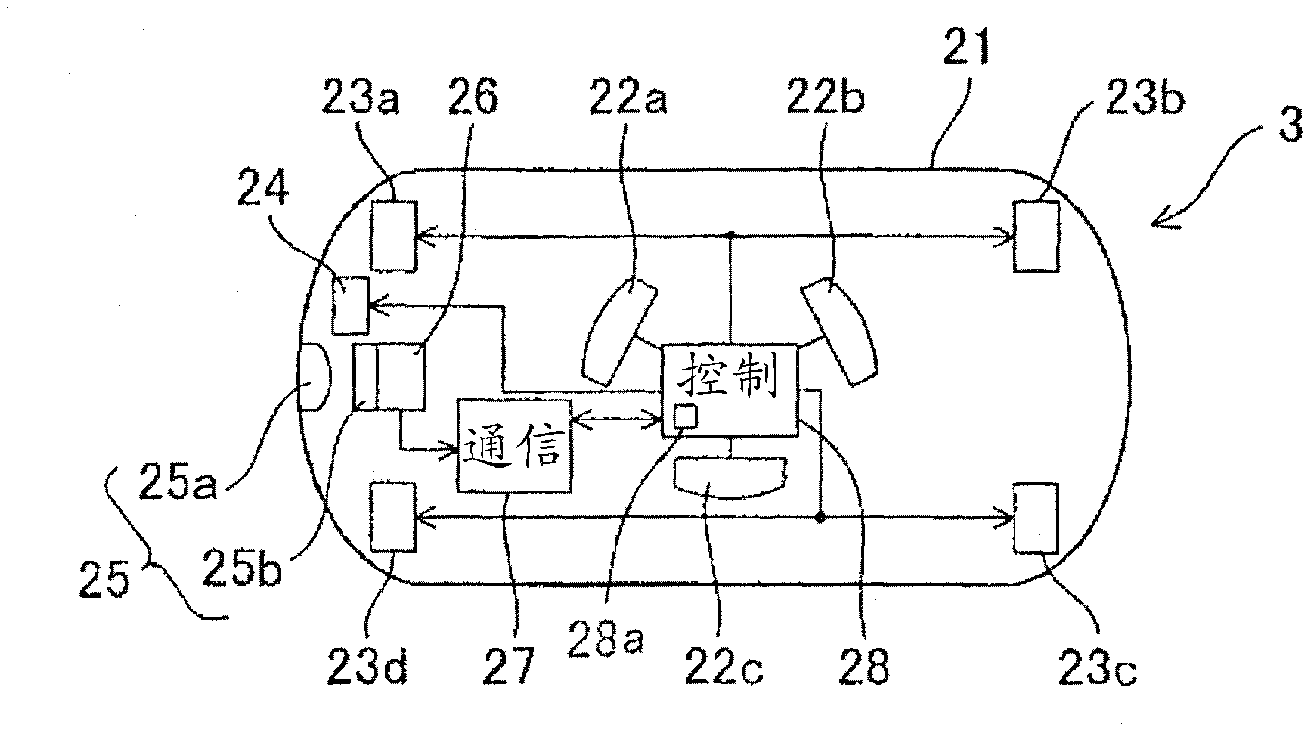 Medical system and medical control method