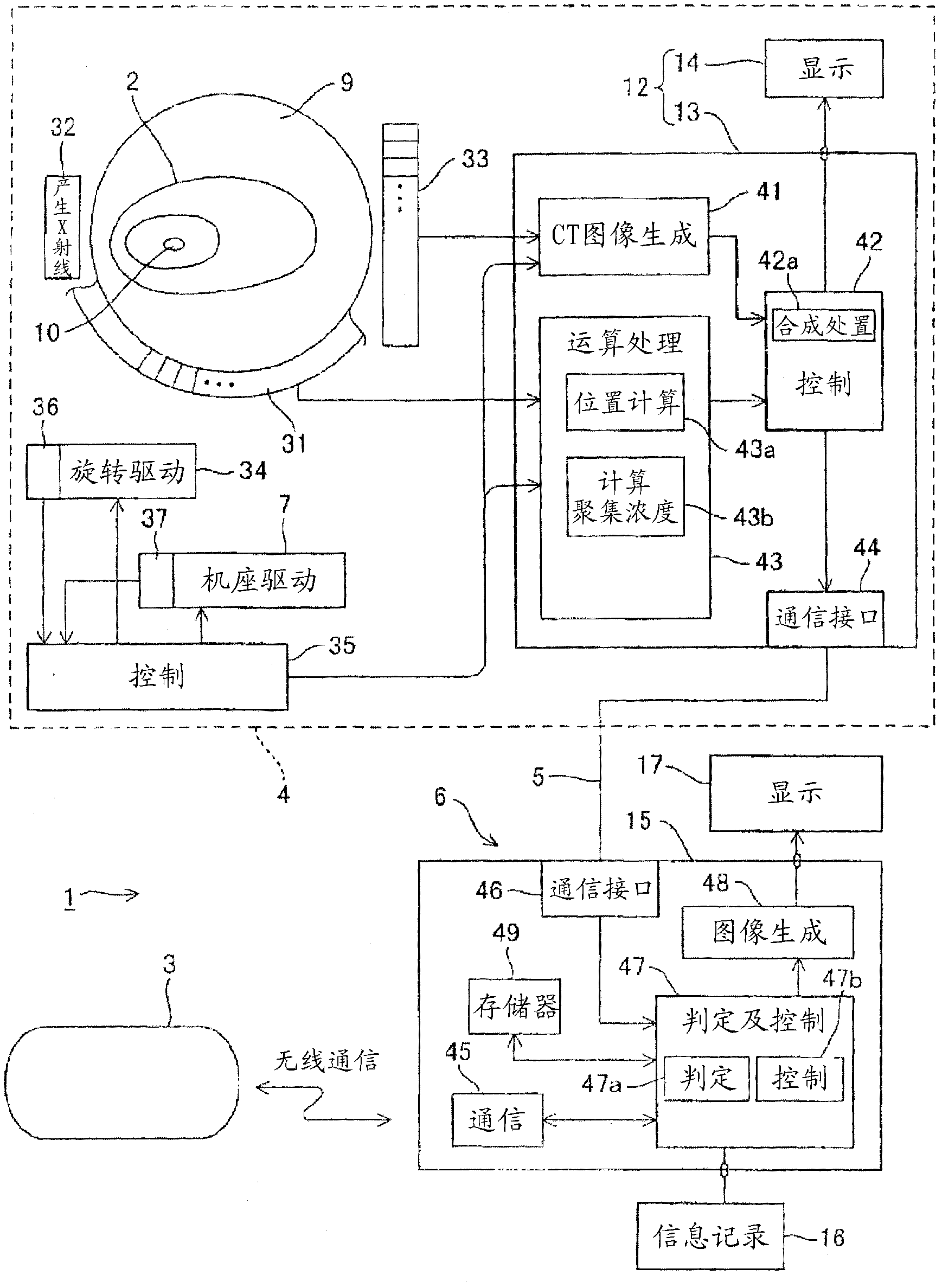 Medical system and medical control method