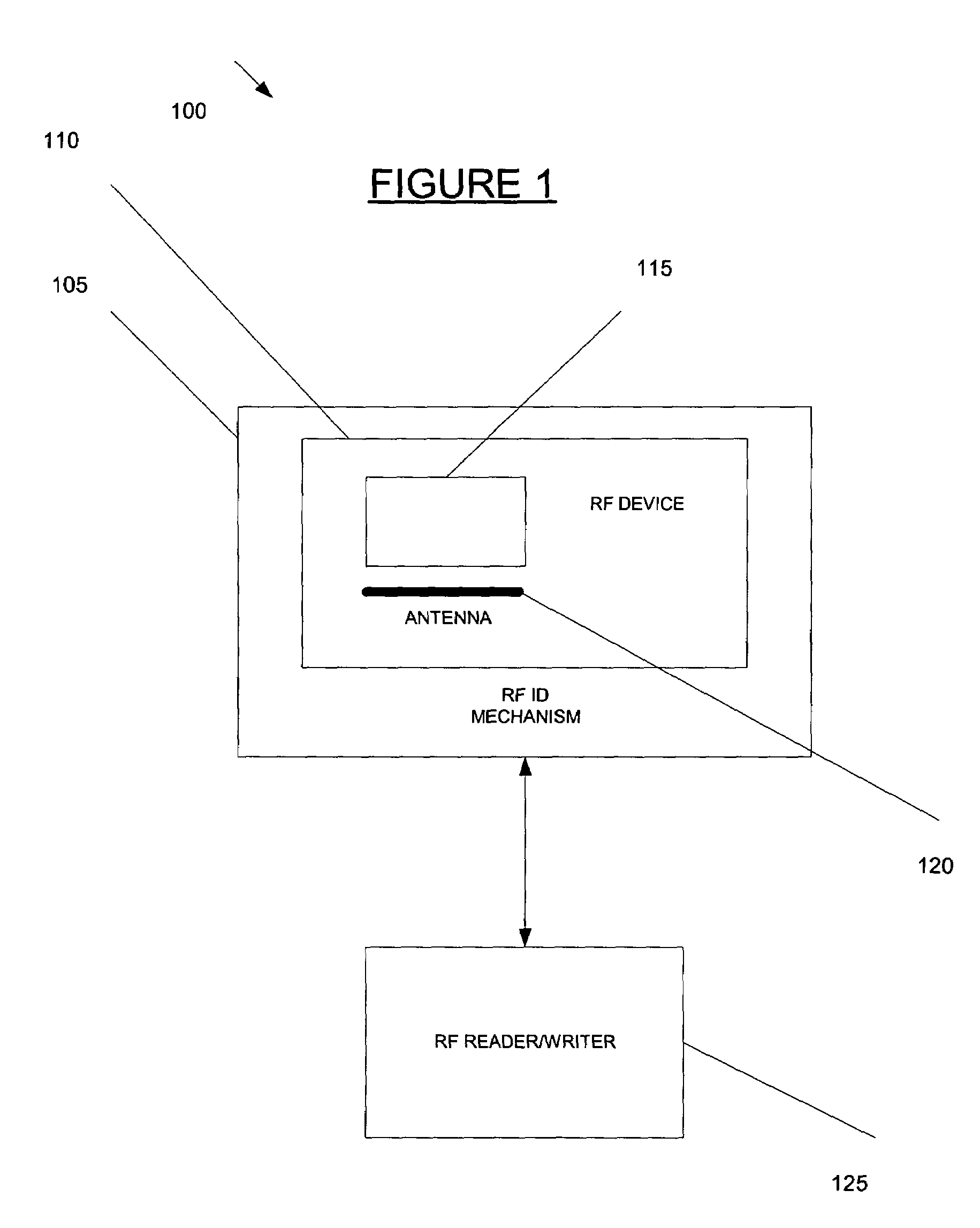 System and method for providing secure identification solutions