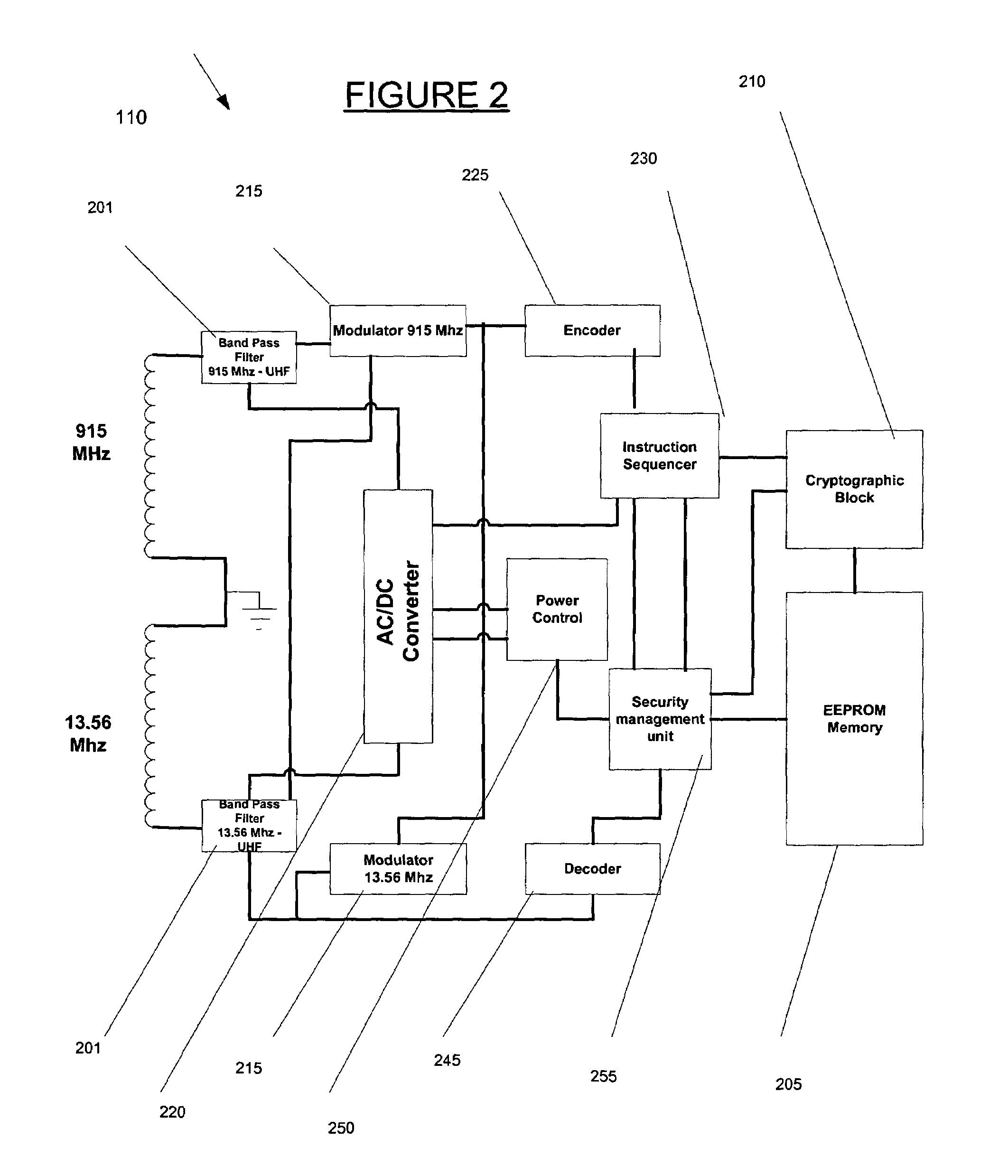 System and method for providing secure identification solutions