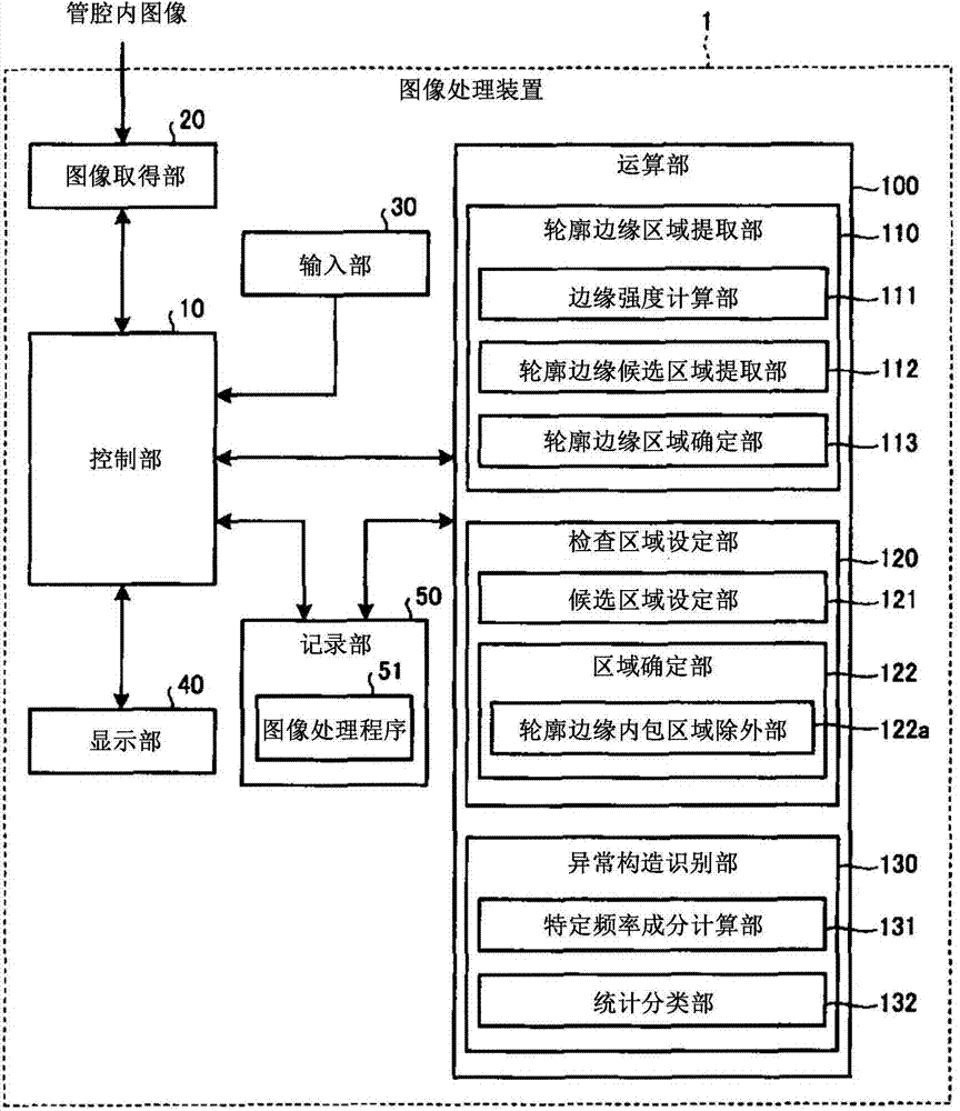 Image processing device, image processing method, and image processing program