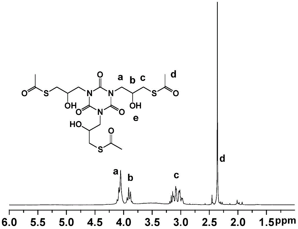 Latent polythiol curing agent, and synthetic method and application of latent polythiol curing agent