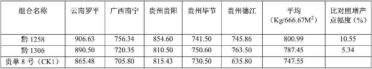 Heat conduction temperature corn germplasm penetration type breeding improvement method