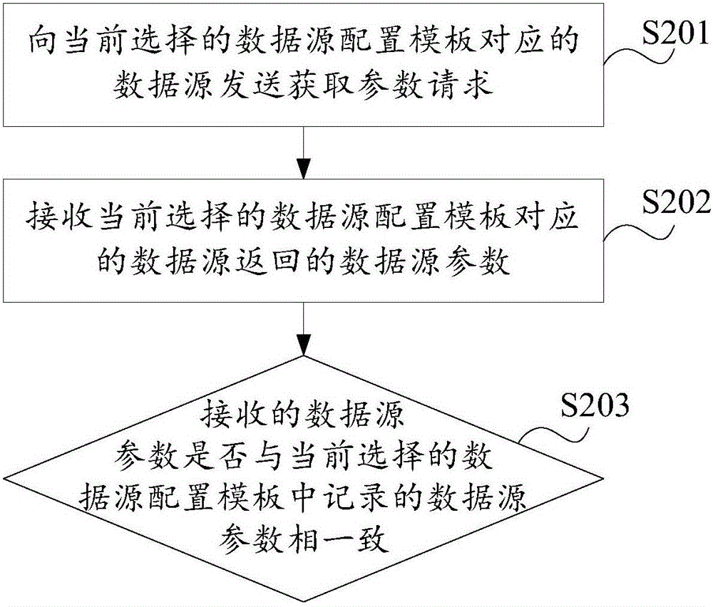 Big data acquisition method