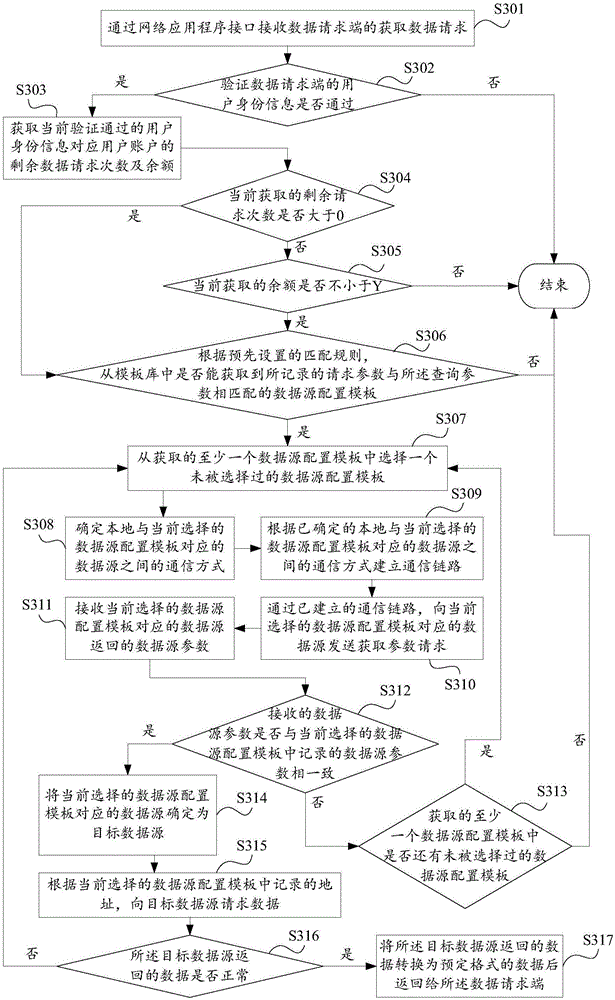 Big data acquisition method