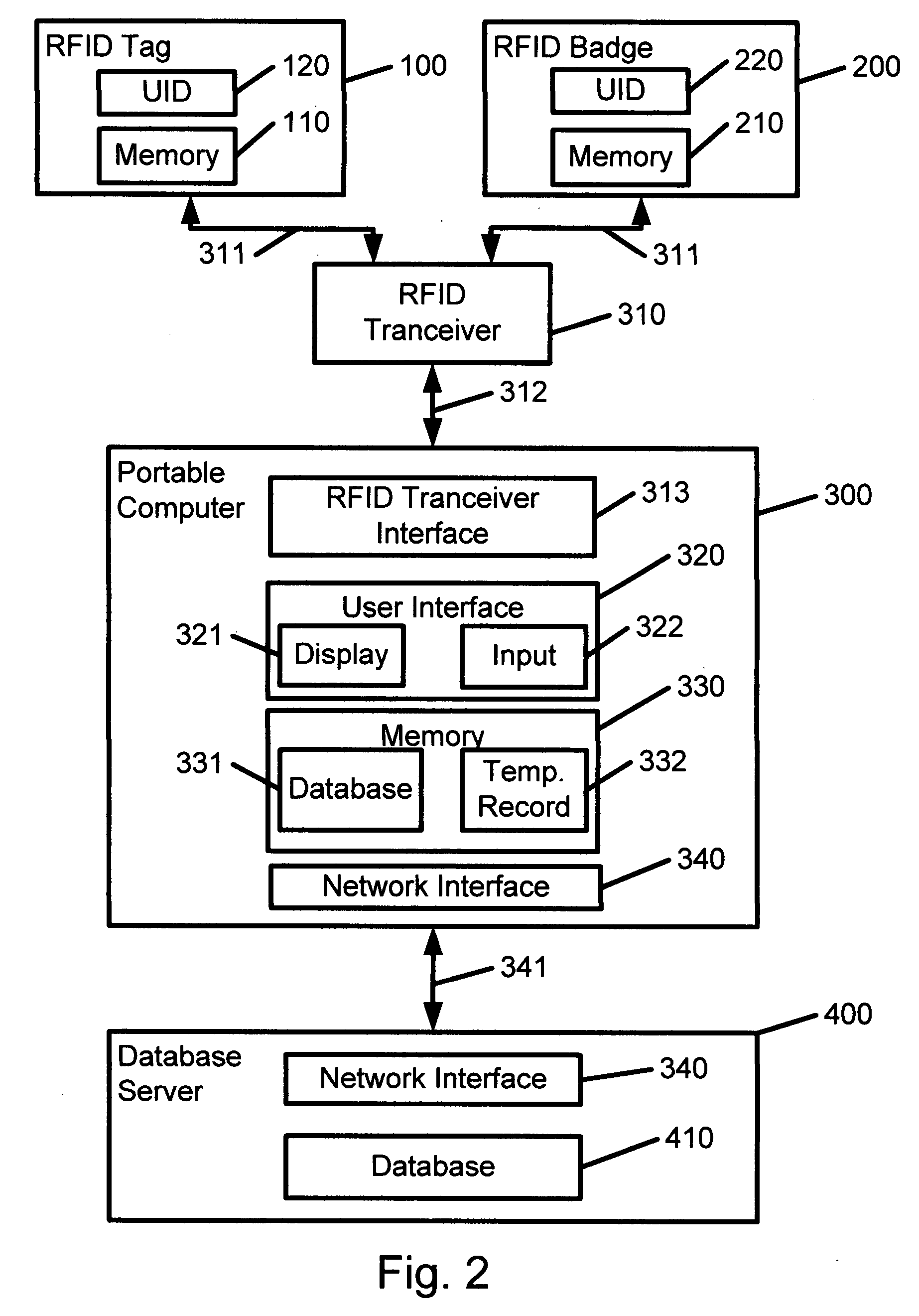 System and method for secure asset management