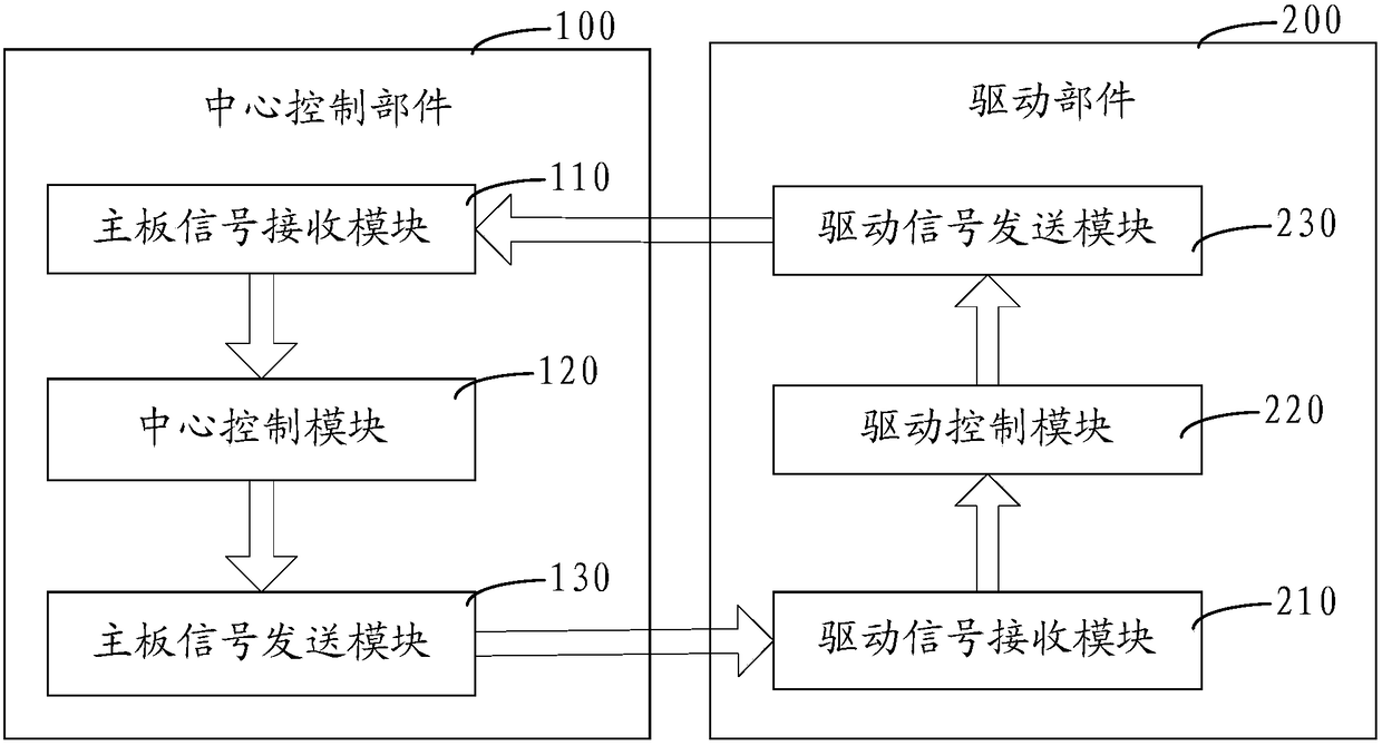 Control devices for air conditioners, control devices for air conditioners and smart home appliance systems