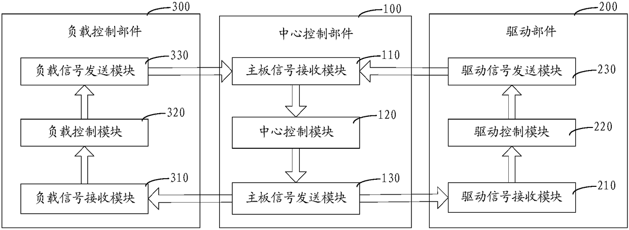 Control devices for air conditioners, control devices for air conditioners and smart home appliance systems