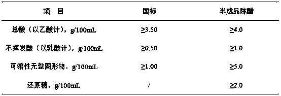 Method for brewing mature vinegar by using cellulase system to decompose sorghum straw instead of auxiliary materials