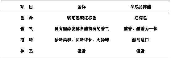 Method for brewing mature vinegar by using cellulase system to decompose sorghum straw instead of auxiliary materials