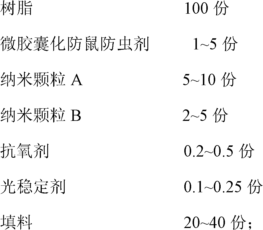 Multifunctional agricultural thin film and preparation method thereof