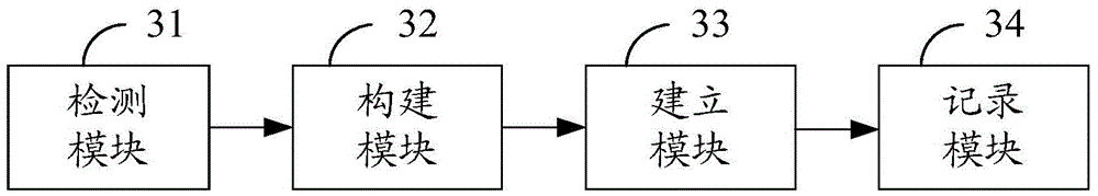 Power grid fault judgment method and system based on historical wave data