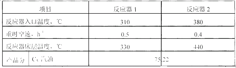 A kind of Fischer-Tropsch synthetic naphtha upgrading method for producing high-octane gasoline