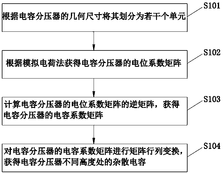 A Calculation Method of Stray Capacitance of Capacitive Voltage Transformer