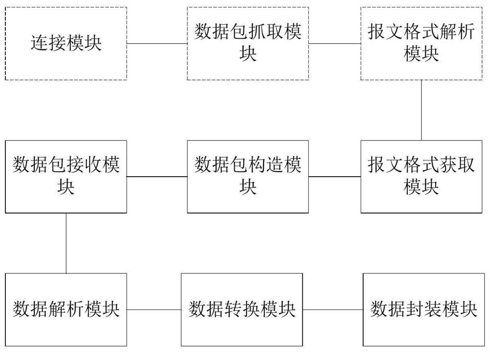 Method, system and device for data interaction between different systems