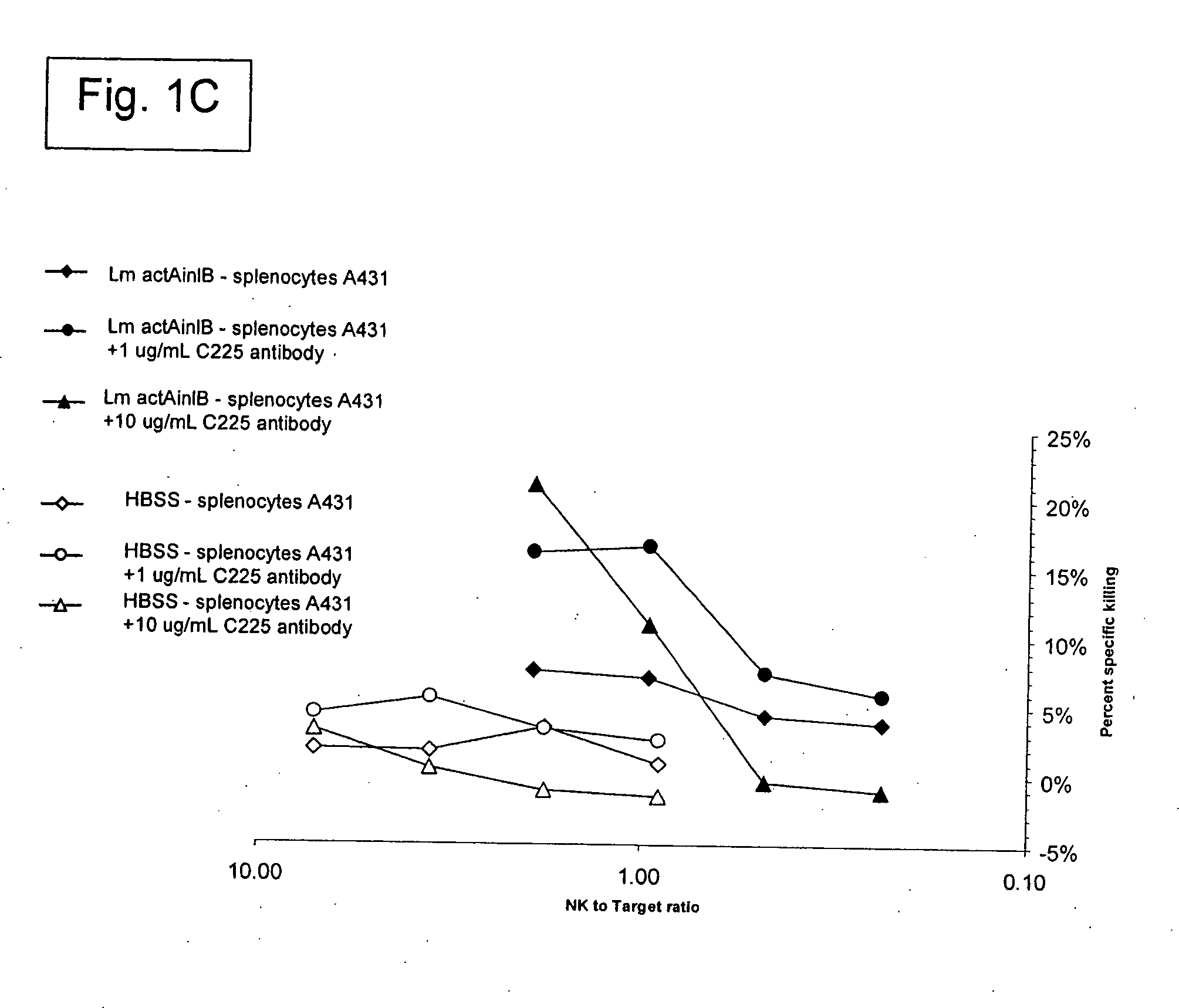 Antibody-mediated enhancement of immune response