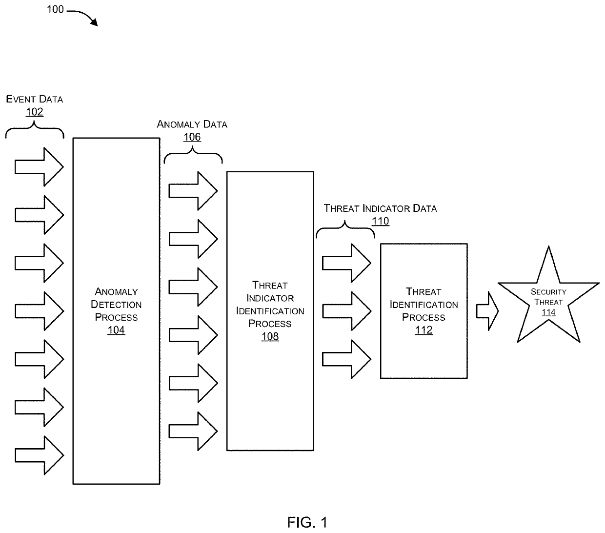 Analyzing user behavior patterns to detect compromised nodes in an enterprise network