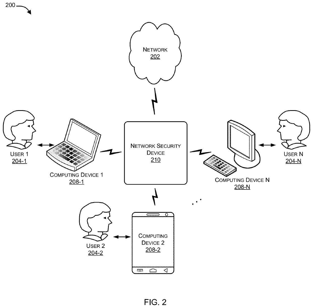 Analyzing user behavior patterns to detect compromised nodes in an enterprise network