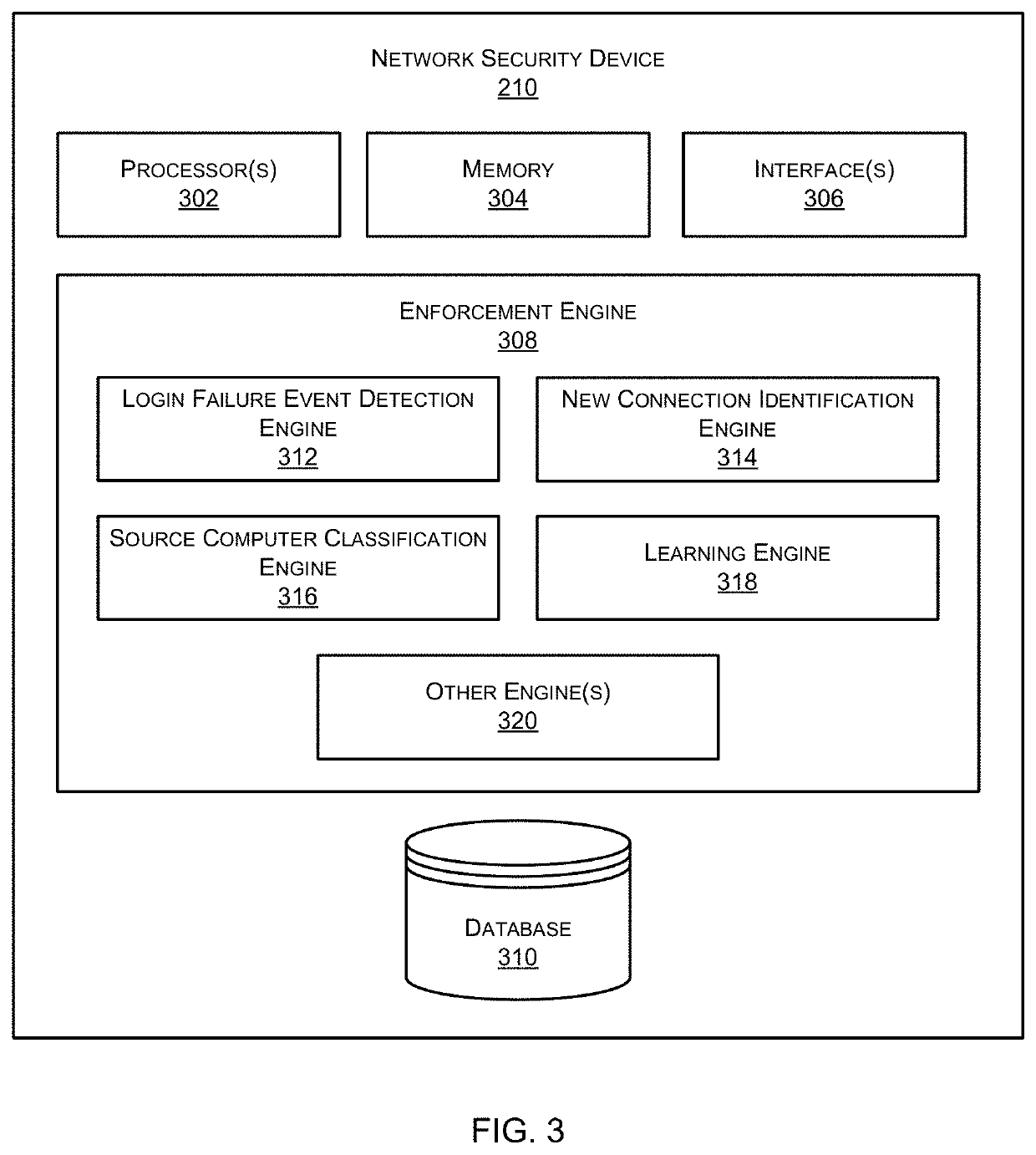 Analyzing user behavior patterns to detect compromised nodes in an enterprise network