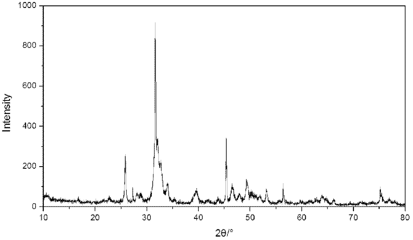 Hydroxyapatite-based biological composite scaffold and tissue engineered bone