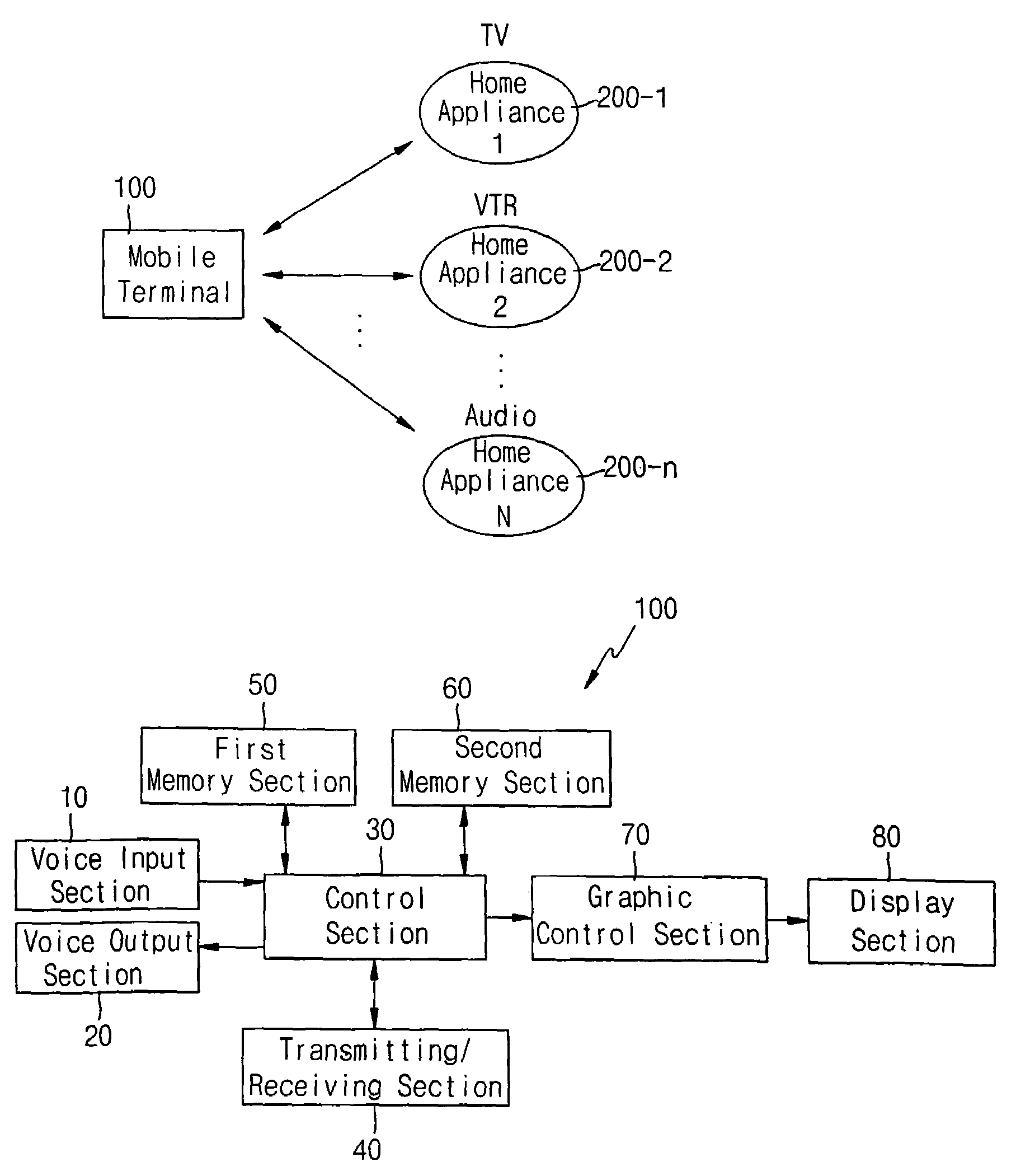 Remote control system for home appliances and method thereof