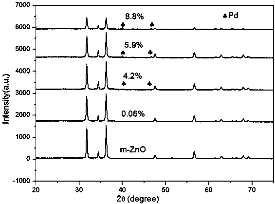 High-selectivity CO2 reduction photocatalyst, preparation method and application