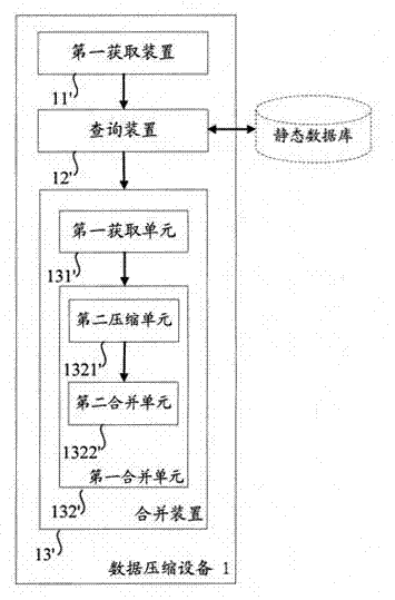 Method and device for data compression for page access object