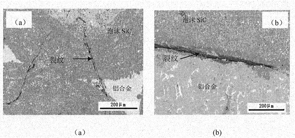 Double-scale silicon carbide foam ceramic material and preparation method thereof