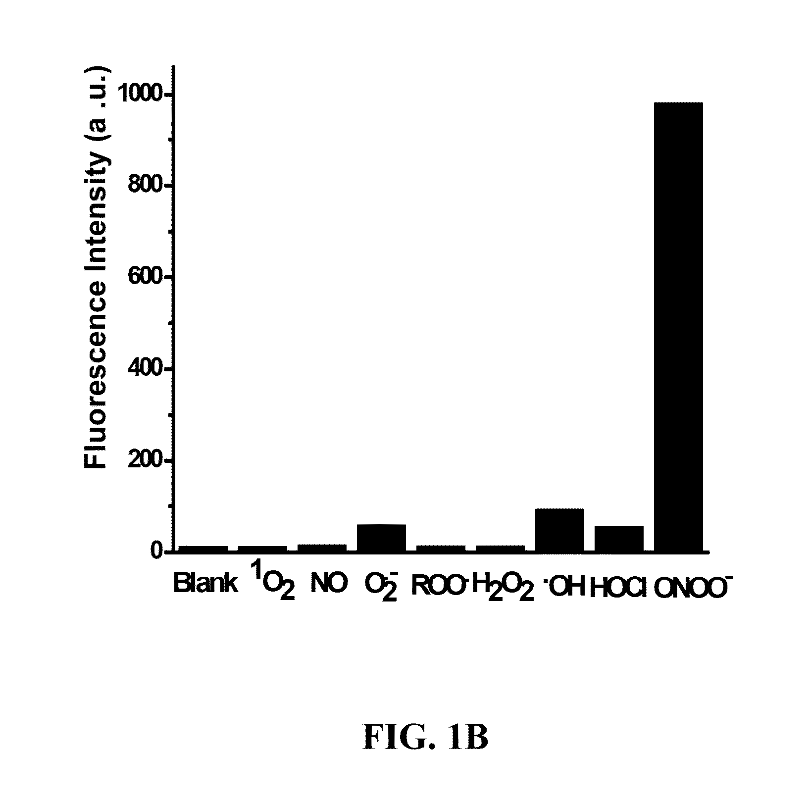 Diarylamine-based fluorogenic probes for detection of peroxynitrite