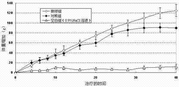 Growth hormone-containing nanometer medicament microspheres and preparation method thereof