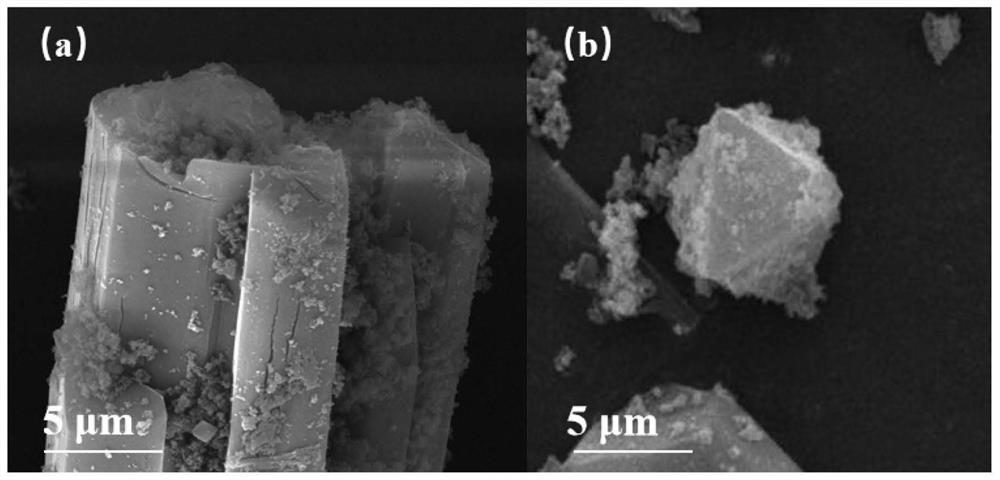 Iron-based metal-organic framework porous composite material modified by coordination modulator and its preparation method and application