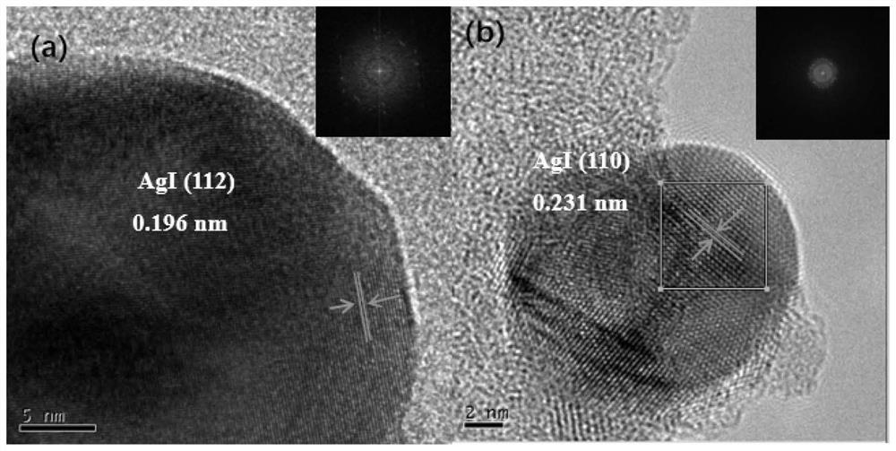 Iron-based metal-organic framework porous composite material modified by coordination modulator and its preparation method and application