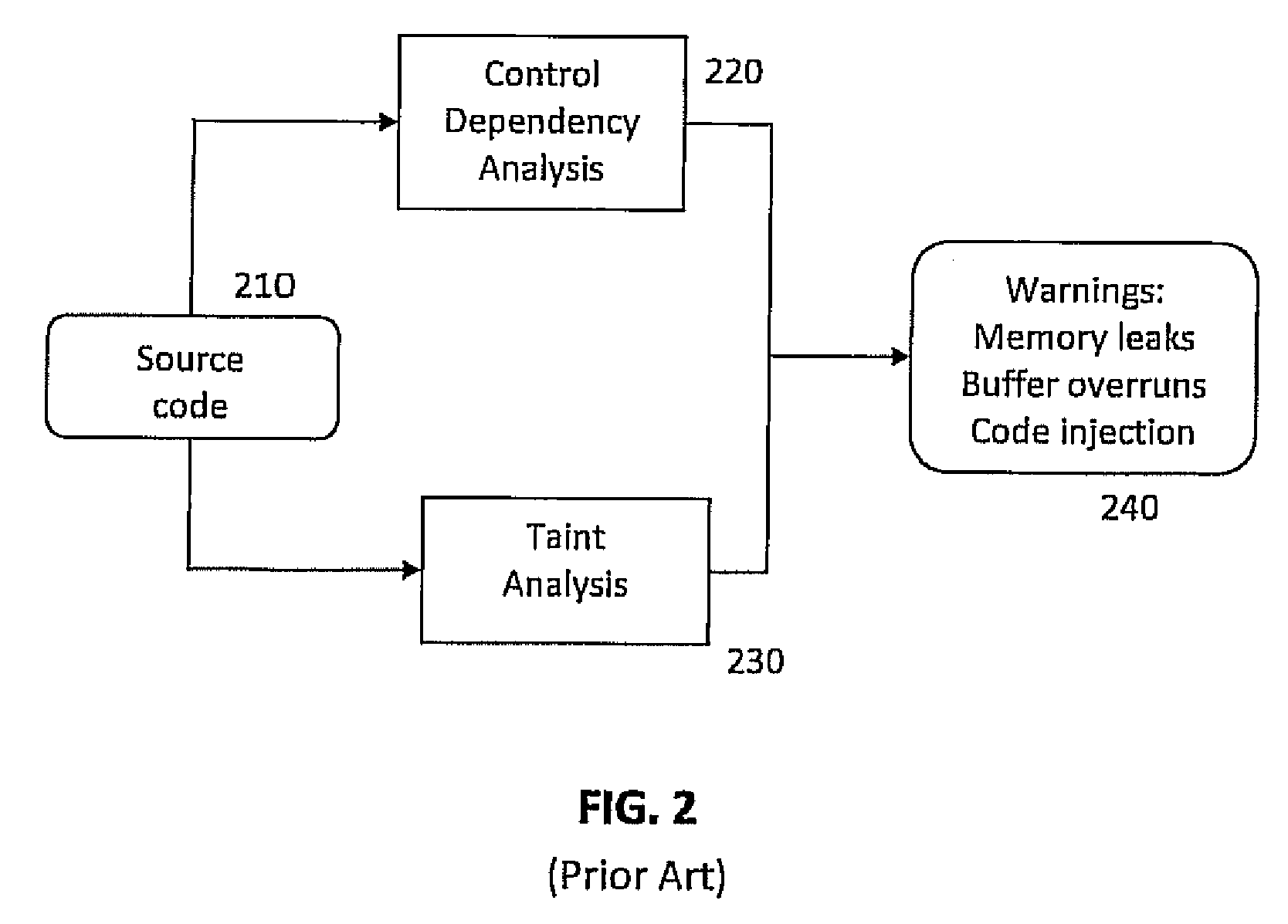 Feedback-guided fuzz testing for learning inputs of coma