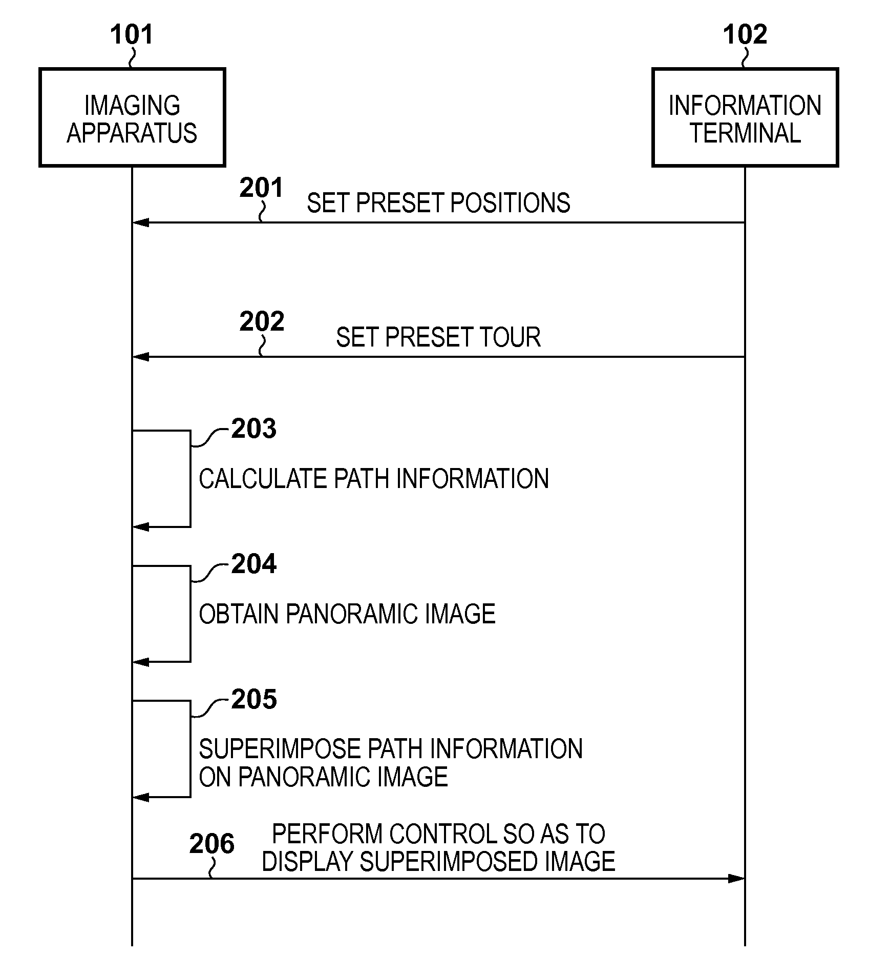 Imaging control apparatus and method for generating a display image, and   storage medium