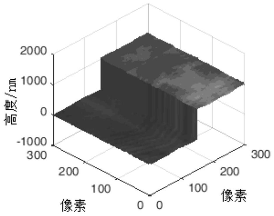 A laser white light composite interferometric measurement system and method