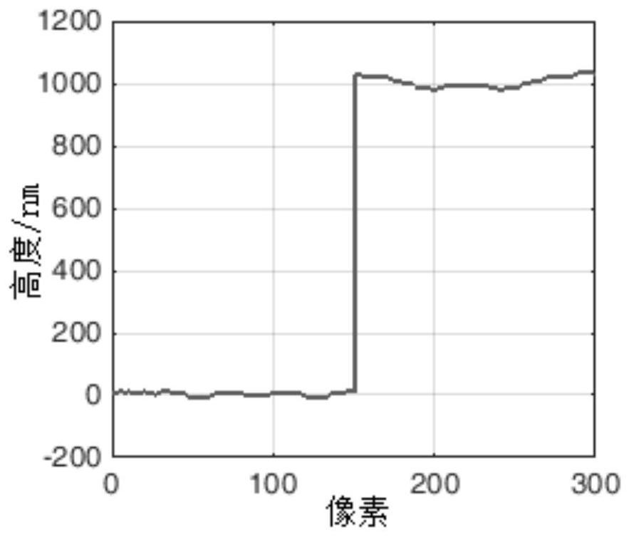 A laser white light composite interferometric measurement system and method