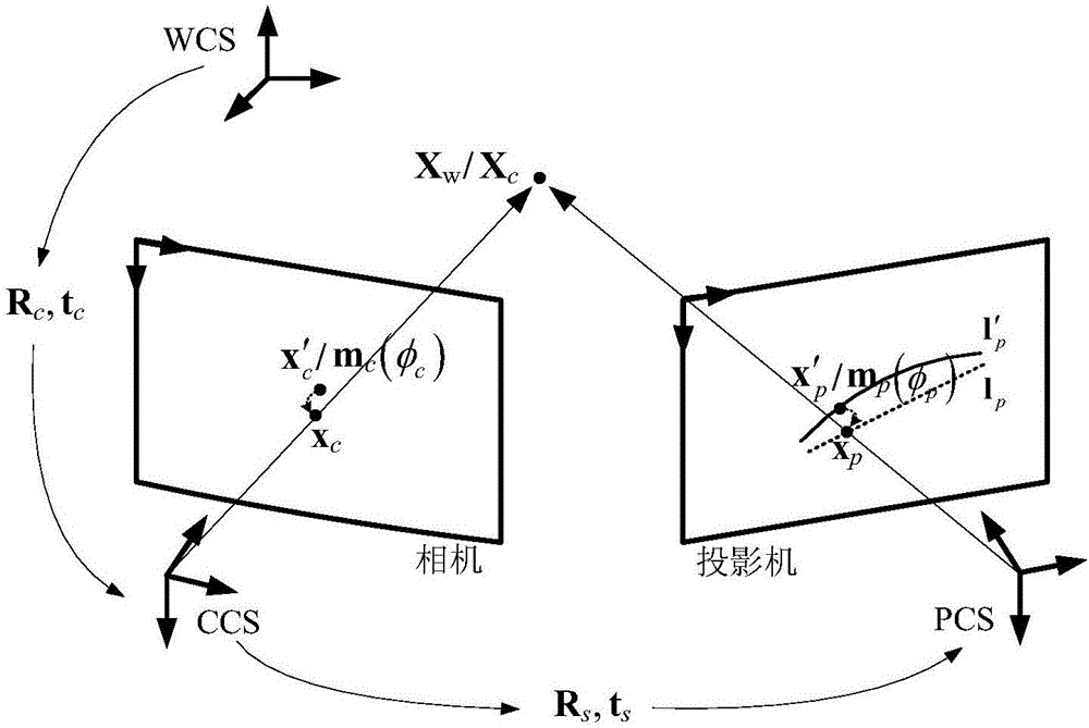 Fringe projection profilometry-based efficient phase position-three-dimensional mapping method and system