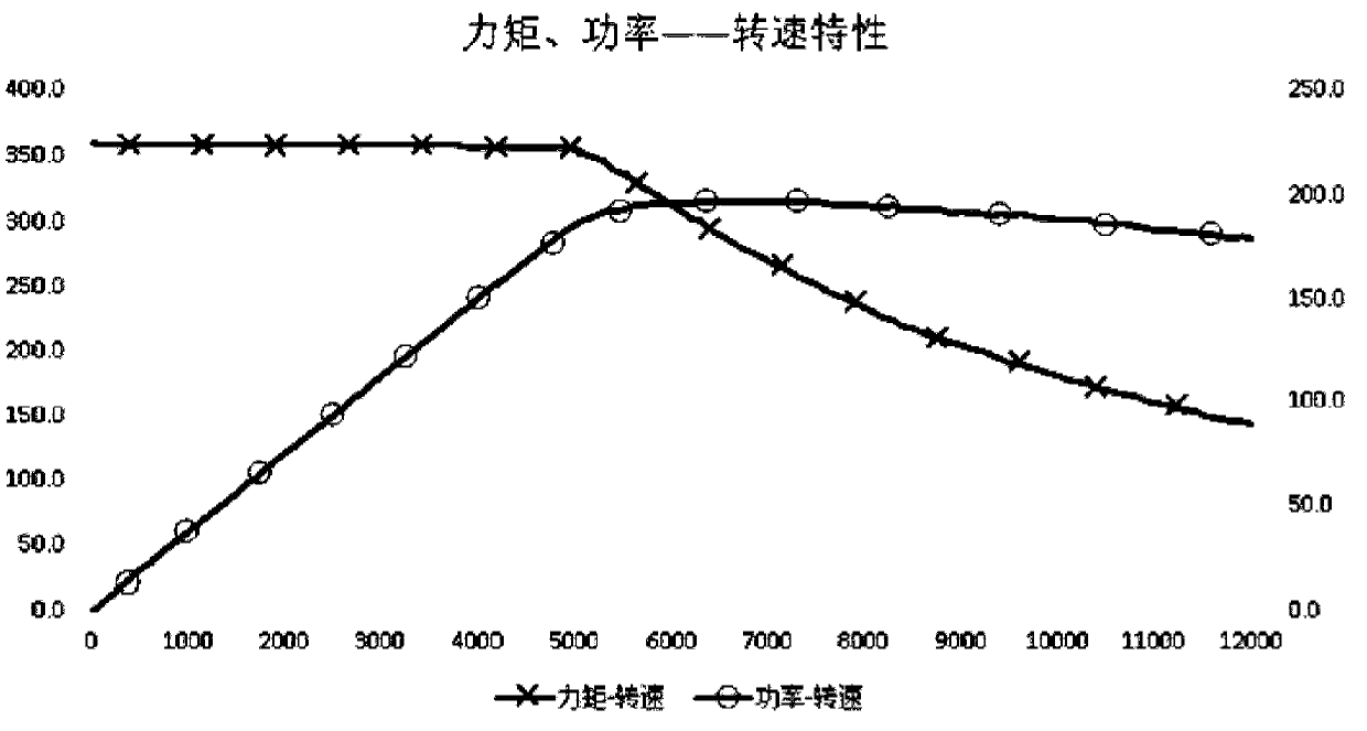 Calculating method and device for electric-automobile driving-shaft service life