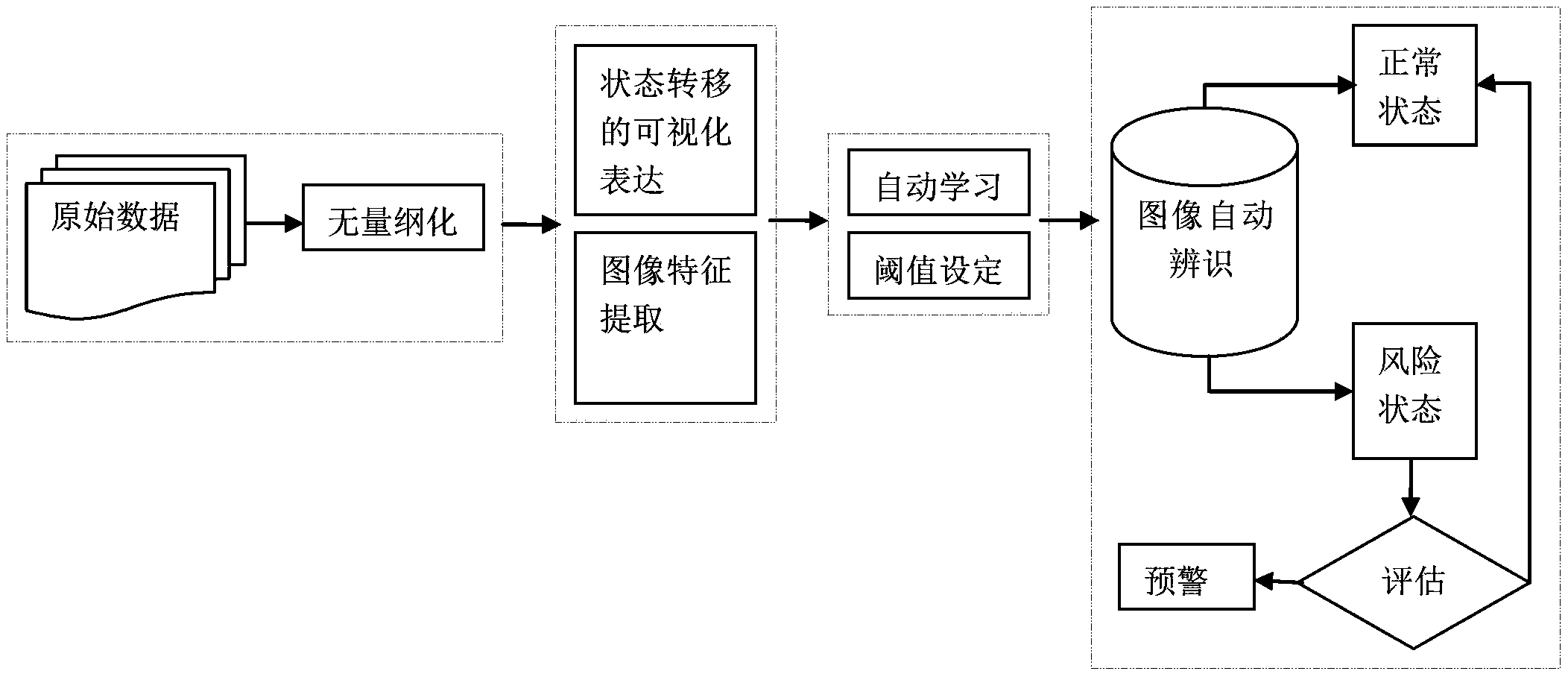 Engineering risk monitoring system and method based on state transition