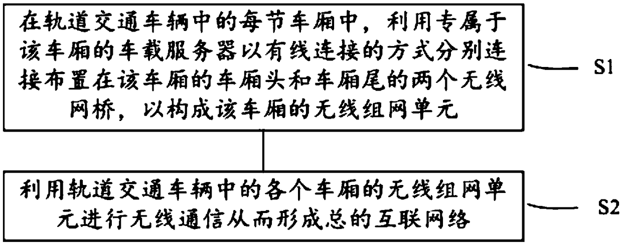 Wireless ad hoc network composition method and wireless ad hoc network system