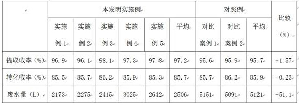 Preparation method of vitamin B12 crude product