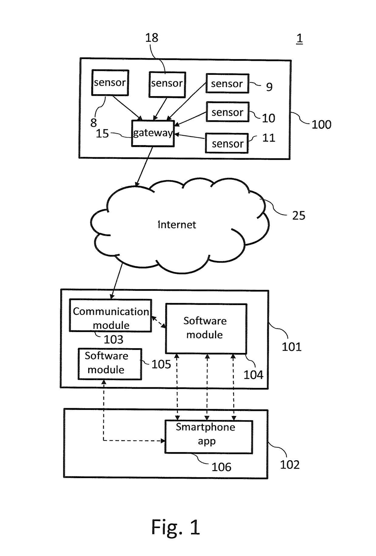 System for identifying a change in walking speed of a person