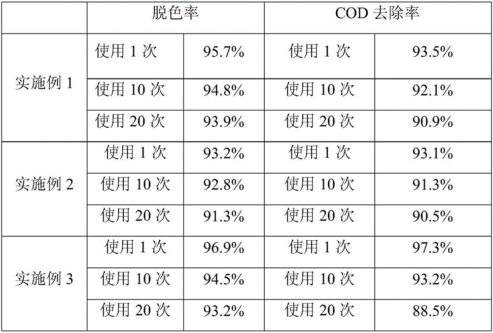 Fiber/CNT(carbon nano tube)/TiO2 three-dimensional recyclable efficient catalytic material, as well as preparation and application thereof