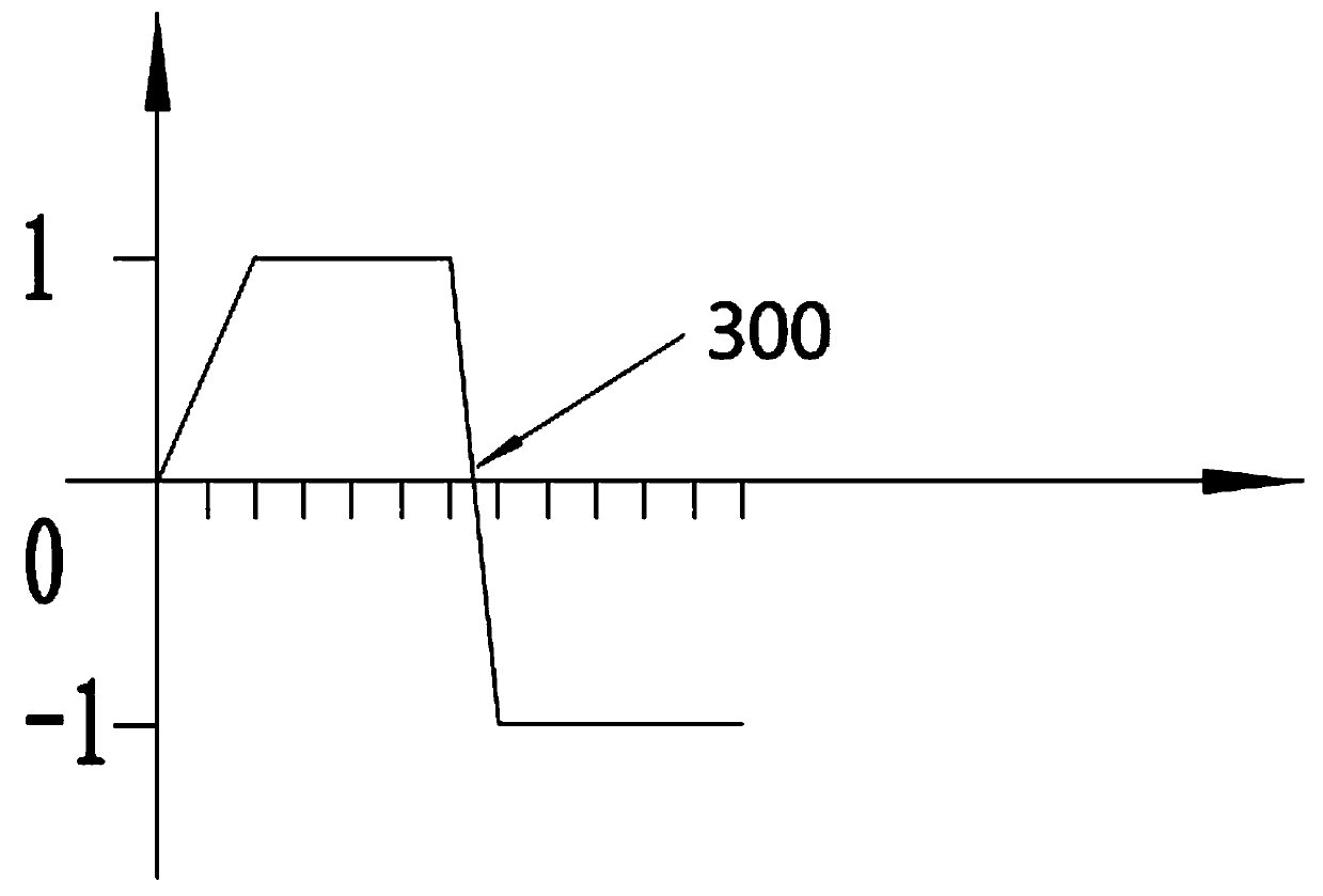 A Mine Tailings Paste Slurry Loop Test System and System Operation Method