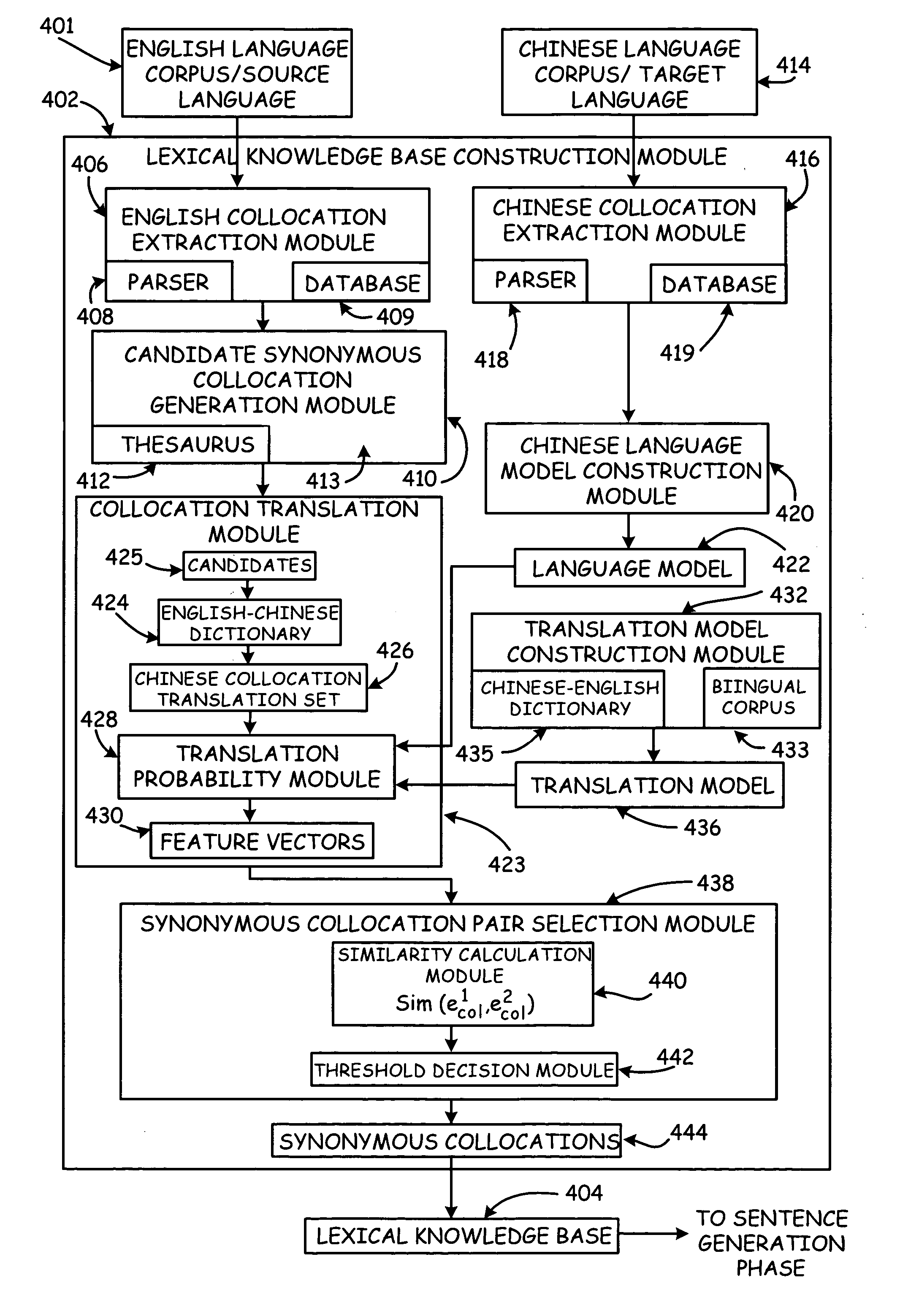 Synonymous collocation extraction using translation information