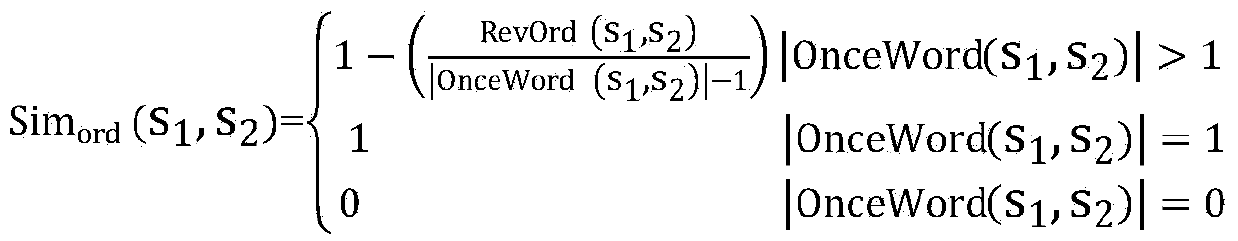 Rearrangement method and system based on document similarity