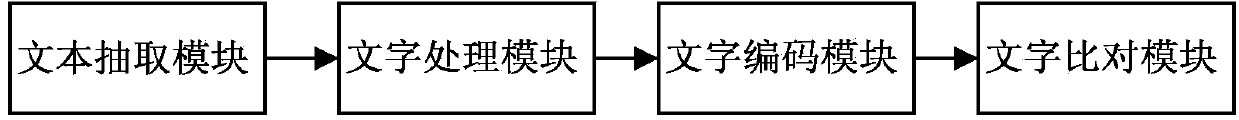 Rearrangement method and system based on document similarity