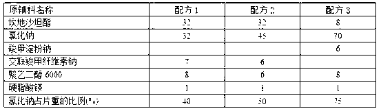 Hypotensive tablet containing sodium chloride medicine carrier