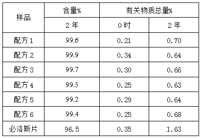 Hypotensive tablet containing sodium chloride medicine carrier